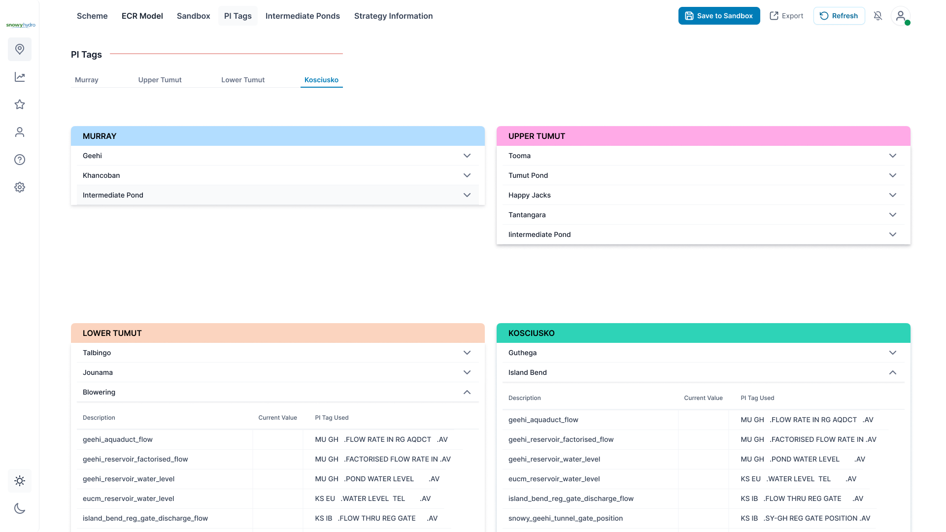 UI dashboard screen
