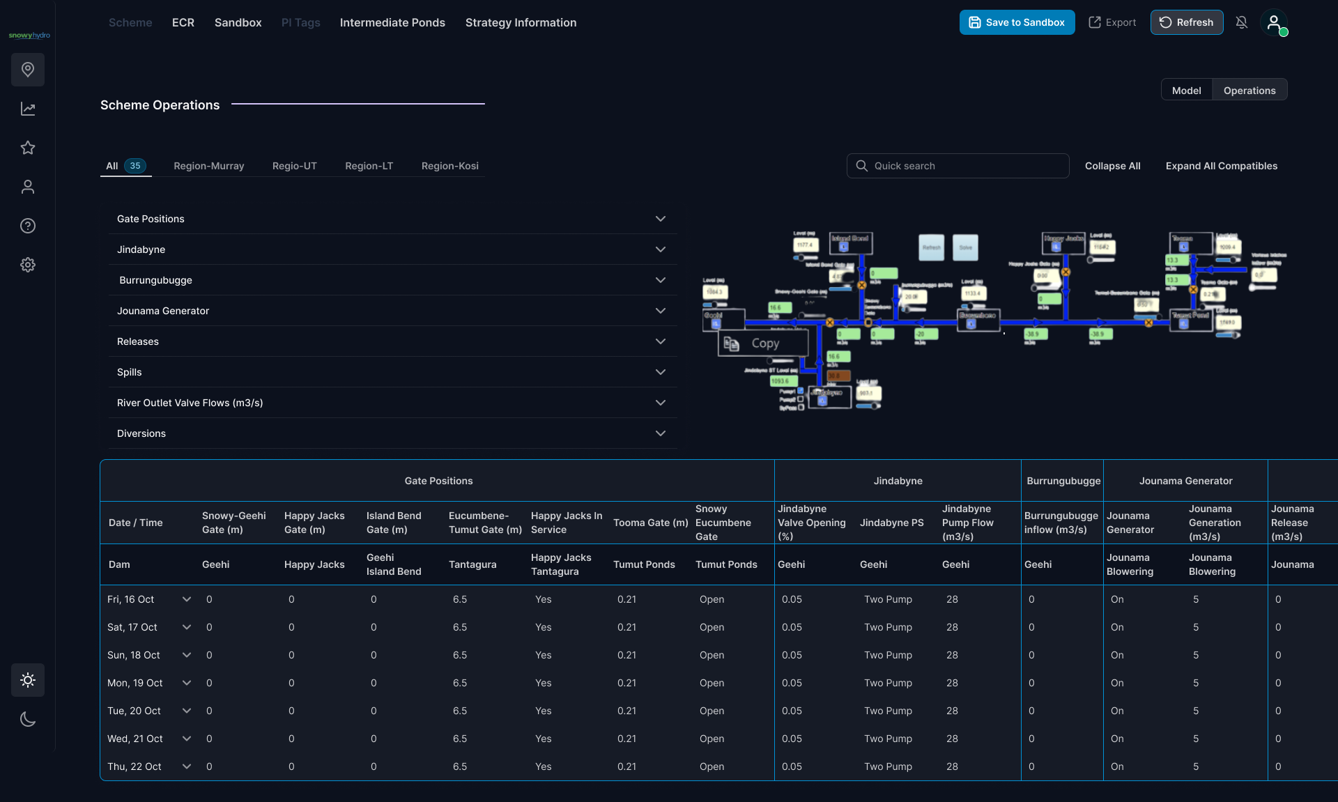 UI dashboard screen