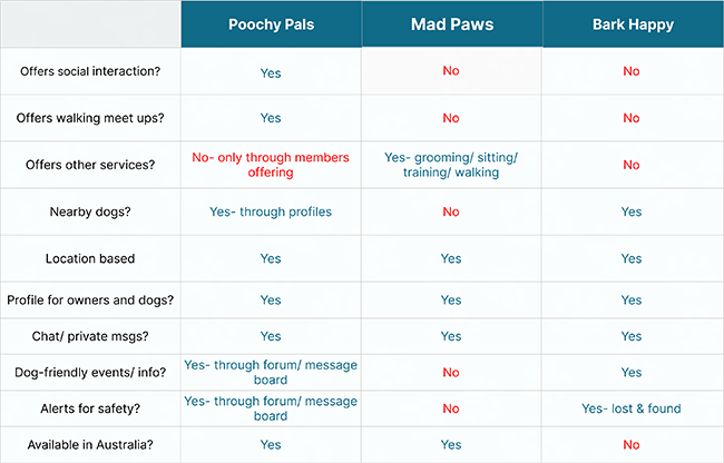 competitive analysis table