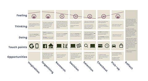 dan murphy website users journey map